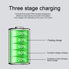 Solar Charge Controller With LCD Dual USB Industrial Master Chip