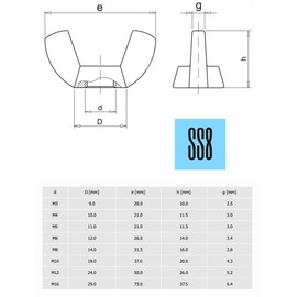 TOP-VIGOR 10Pcs Wing Nuts, M4 Butterfly Nut, Hand Twist Tighten Fasteners for DIY Tools, Electronic Devices Hardware, Automotive, Wood Products,Mechanical Equipment Fixings