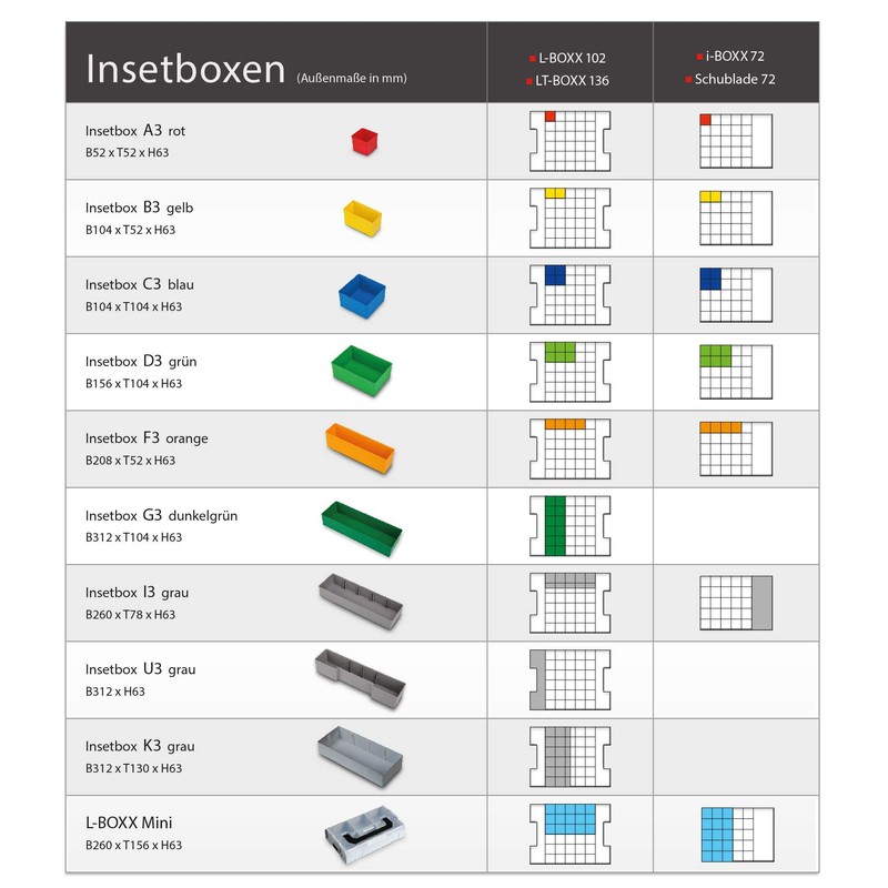 Bosch Sortimo Inset Box Set for i-BOXX 72