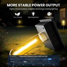 MEYCEMT Upgraded 8 Pack Solar Pathway Lights Outdoor - Modern Square IP65 Waterproof LED Garden Lights with Warm White Glow | Auto Dusk to Dawn & 14H Runtime for Lawn, Courtyard, Terrace Decor