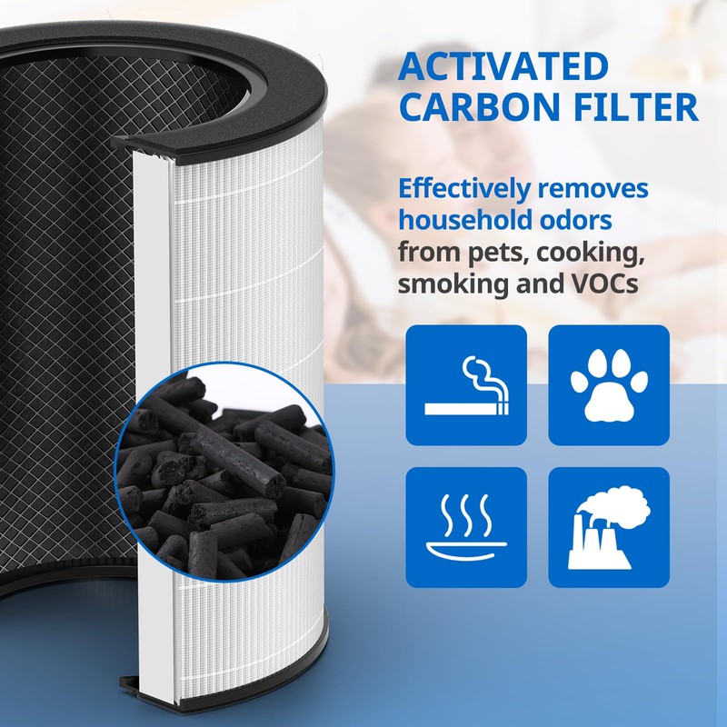 2 Pack AP-T45 AP-T40FL HEPA Replacement Filter Compatible with 1461901