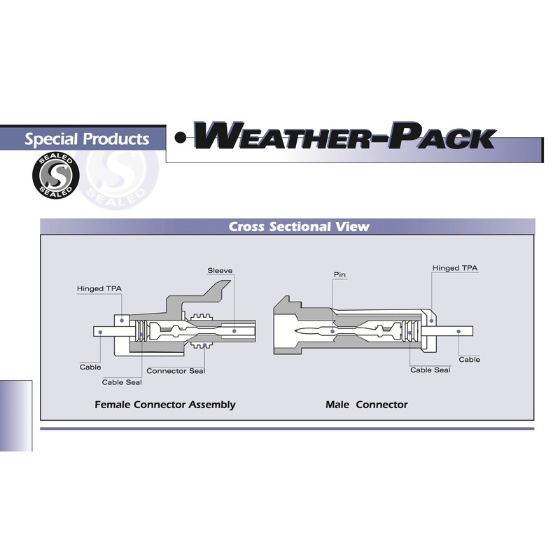 APTIV Packard (2 Circuits) Weatherpack, Waterproof, Terminal Kit 18, 20