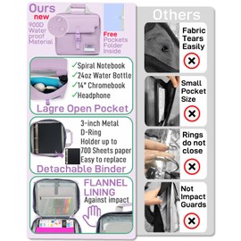 Kaitiaki 3 Ring Zipper Binder Bag with Handle and Shoulder Strap, 3-Inch D-Ring, Large Laptop Pocket, 5-Tab Expanding File Folder, School Supply Kit (Pale Purple)