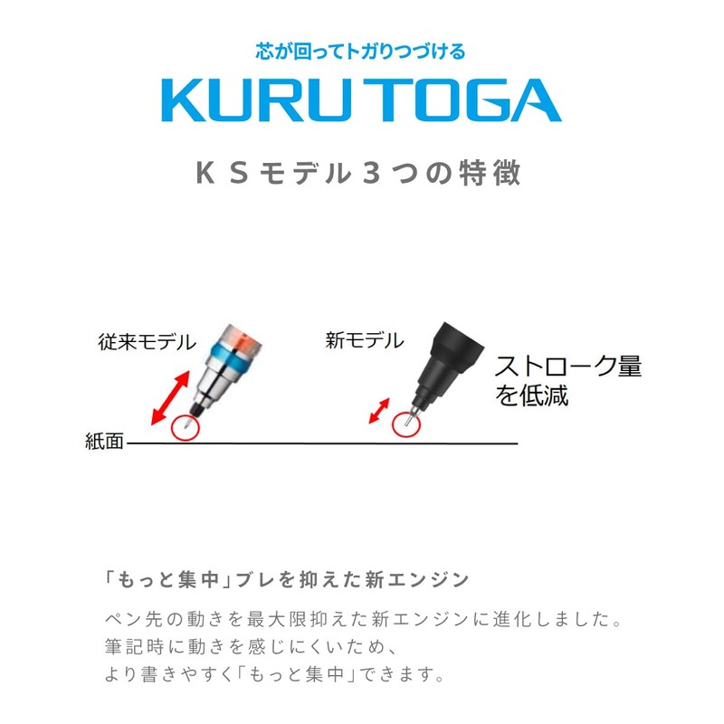 Mitsubishi Pencil Mechanical Pencil Kurutoga KS 0.5mm Blue M5KS1P.33