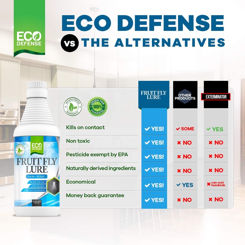 Eco Defense Fruit Fly Killer – Natural Fruit Fly Trap
