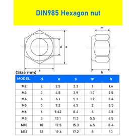 250PCS Nylock Nuts, HOLMOL DIN 985 Locking Nuts with Box, 304 Stainless Steel Nuts, 8 Sizes Self Locking Nut for Bolts, Hex Nuts Assortment Kit, Nyloc Hexagon Nut for Lock Washers, Bolts, Screws