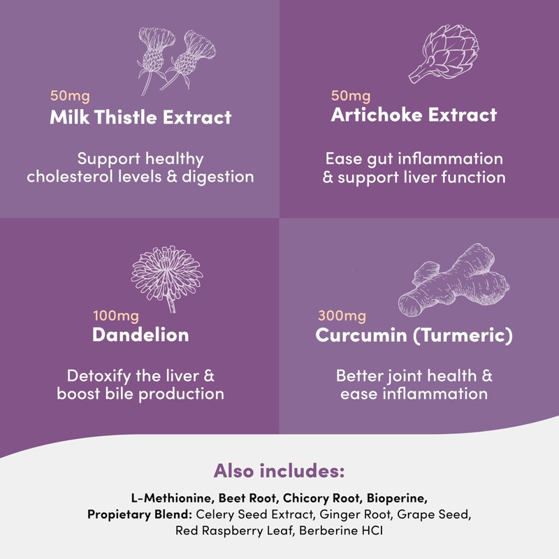 Vital Peak Liver Cleanse Detox & Repair Supplement with Milk