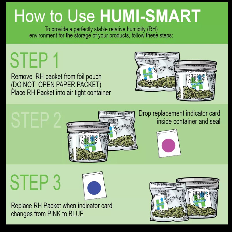 Humi-Smart 72% RH 2-Way Humidity Control Packet – 30 Gram