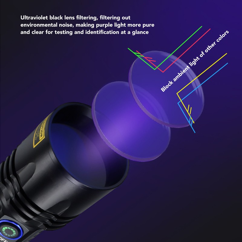 SV50 20W 365nm Flashlight Rechargeable Blacklight Flashlight for Detecting Forged