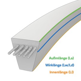 Concar Loose Multi-V Flankenoffen Formgezahnt XPZ 1487 LW AVX 10 x 1500 La