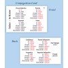 101 Spanish Verb Flashcards: Conjugations