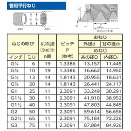 G 1/4" x 8.5mm Female Thread Stem