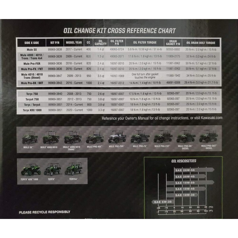 15-20 Kawasaki MULE PRO FX FXR FXT - Semi-Synthetic Oil