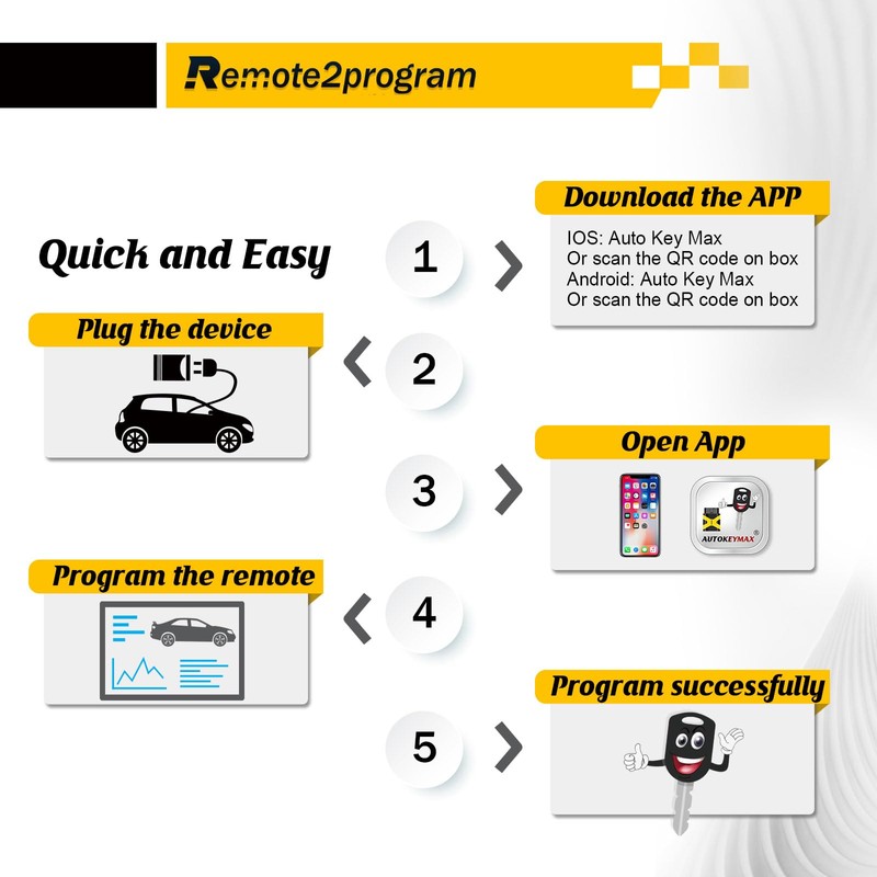 Remote2program Self Programmable Car Key/Bluetooth/Paring with Smarthphone and Porgrammable Keyless