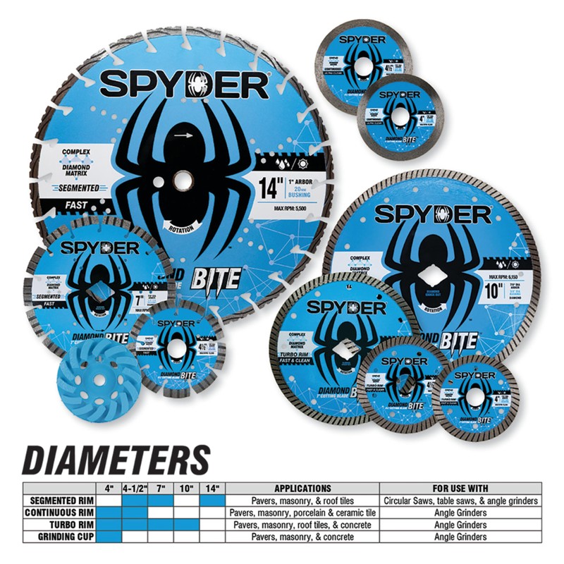 Spyder Diamond Bite 7" Diameter Wet/Dry Segmented Rim Diamond Cutting