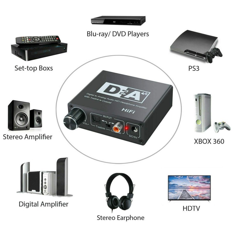 YALIYA 192KHz Digital Optical Coaxial Toslink to Analog RCA 3.5mm