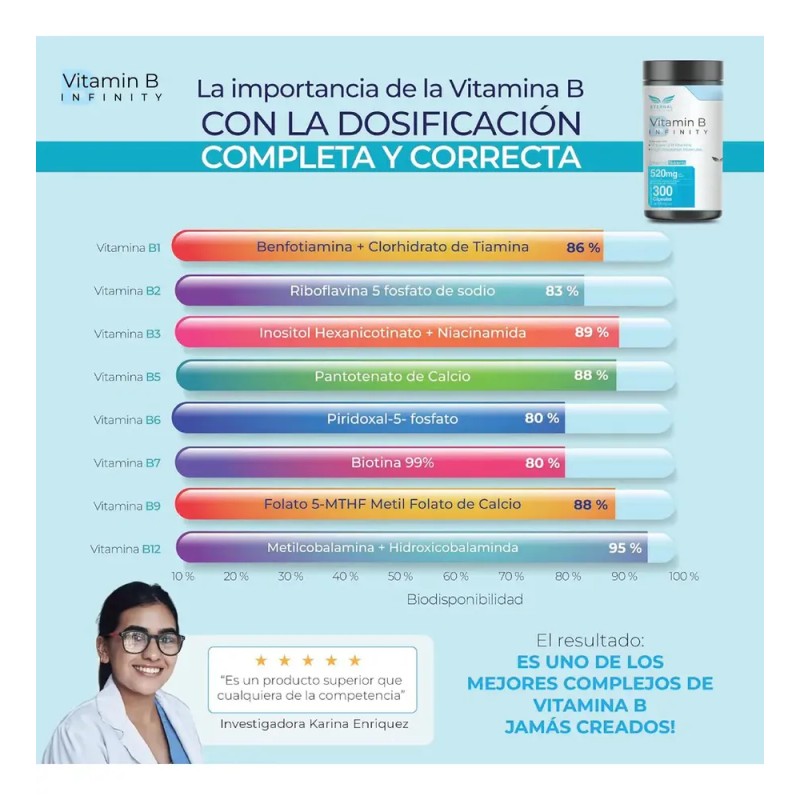 ETERNAL NUTRITION Infinity Complejo B Elevado (300 Cpsulas) 11 Formas