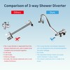 Hibbent All Metal Shower Head, 10'' High Pressure Rainfall Shower