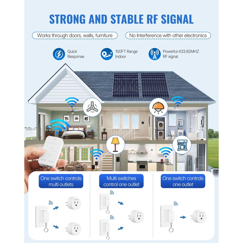 Remote Control Outlet, WILAWELS Wireless Light Switch with Magnetic Base,