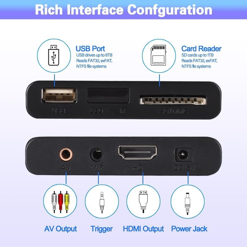 HDMI Media Player, 4K Full HD Digital Media Player with