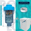 Hard Water Filter for Machines | Inline Water Filter |