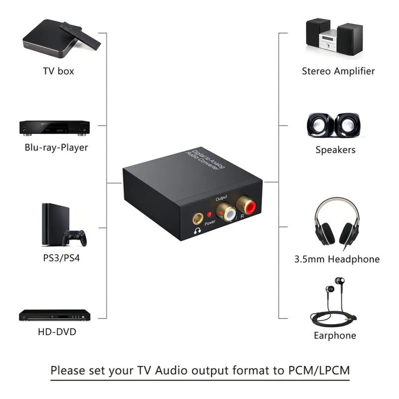 Convertidor De Audio Digital Óptico A Análogo Rca