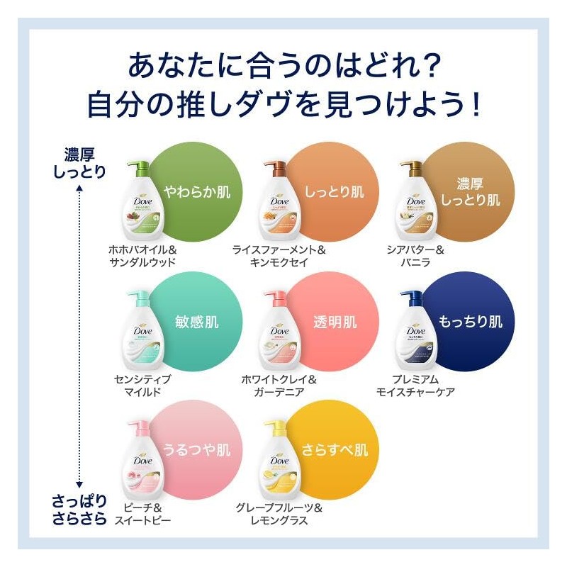 Dove(ダヴ) Body Soap Premium Moisture Care (Body Wash) Pump, 16.6