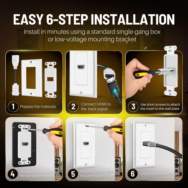 TNP HDMI Wall Plate - 1 Port HDMI Socket Plug