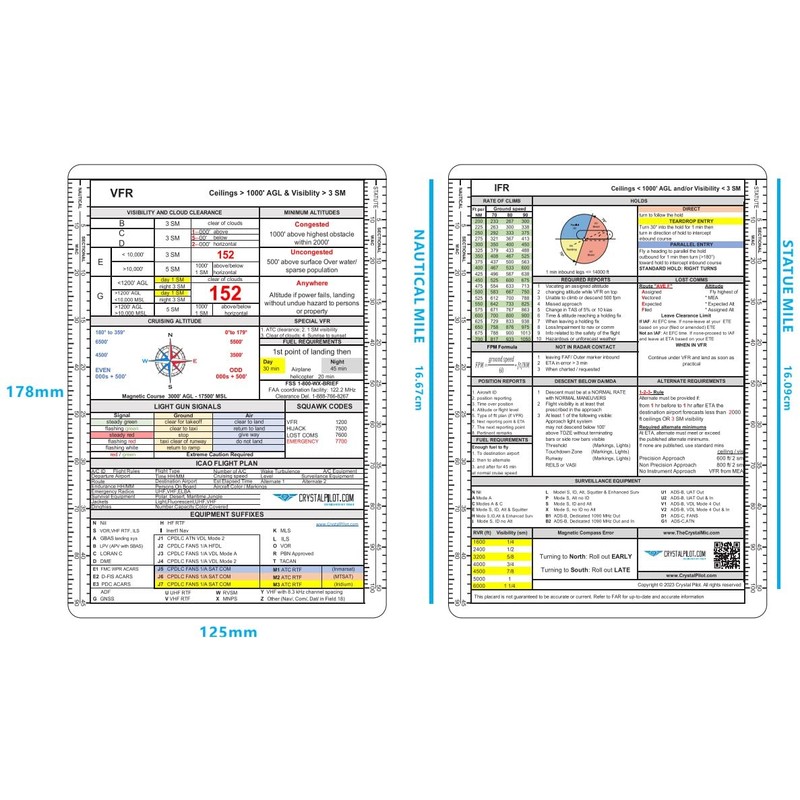 Crystal Pilot Medium VFR-IFR Placard with Sectional and WAC Scale