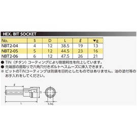 Kyoto Machine Tools (KTC) Neplos 0.25 inch (6.3 mm) (1/4 inch) Hexagon Bit Socket NBT2-05