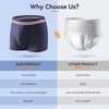 Mens Incontinence Boxer, Washable Incontinence Pants Leakproof Underwears Cotton Urine