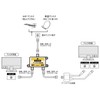 TS-SP2 TARO'S Antenna Distributor, 2K4K8K (3224MHZ), Broadcast, Terrestrial Digital, BS,