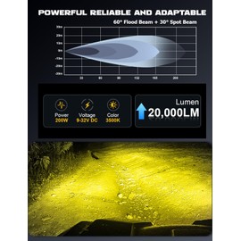 Chelhead Single Row Led Light Bar, 41 Inch 200W Combo Beam Off Road Led Lights for Bumper Roof Hood Mount Compatible with Jeep Ford Trucks Boat UTV