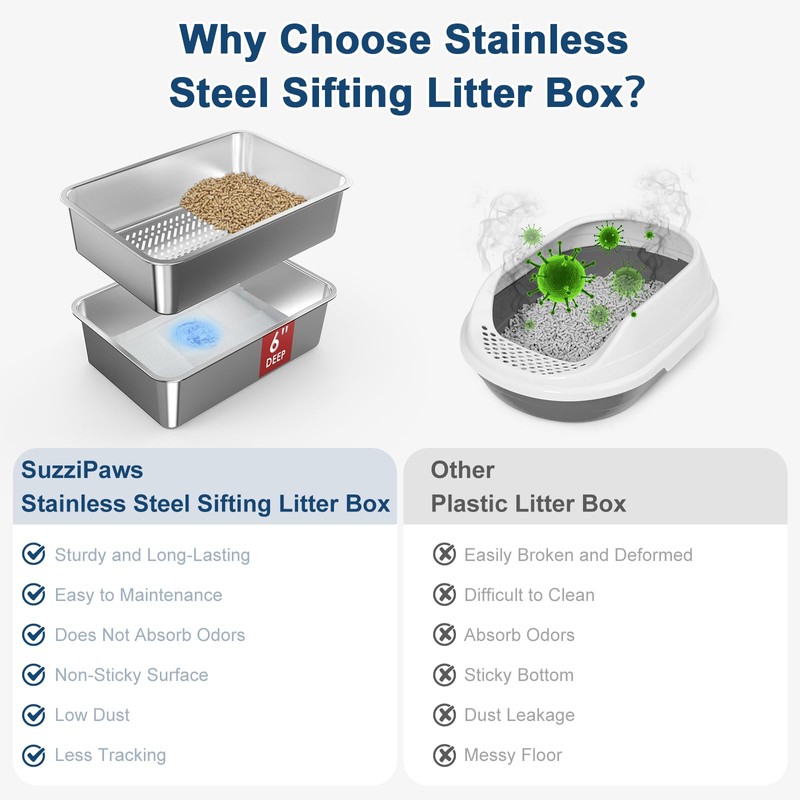 19.6''x13.7''x6'' Suzzipaws Stainless Steel Litter Box, Open Top Sifting Litter
