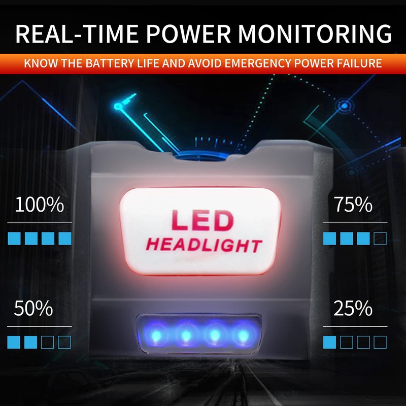 DARKBEAM Hard hat Headlamp COB LED Floodlight with Red Light