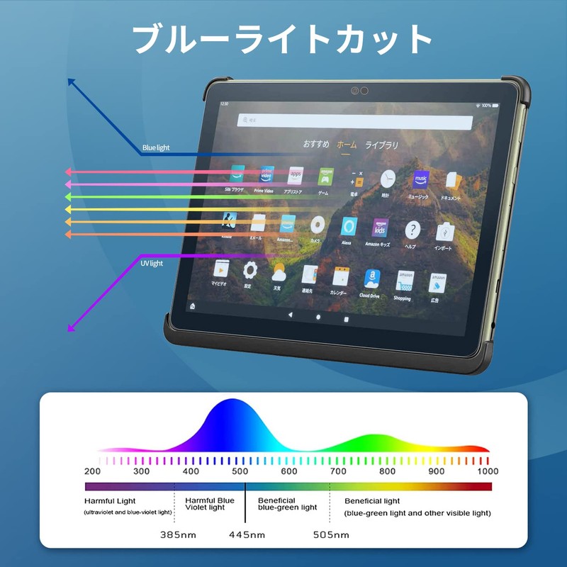 Protective Film for Fire HD 10 2021 / Fire HD