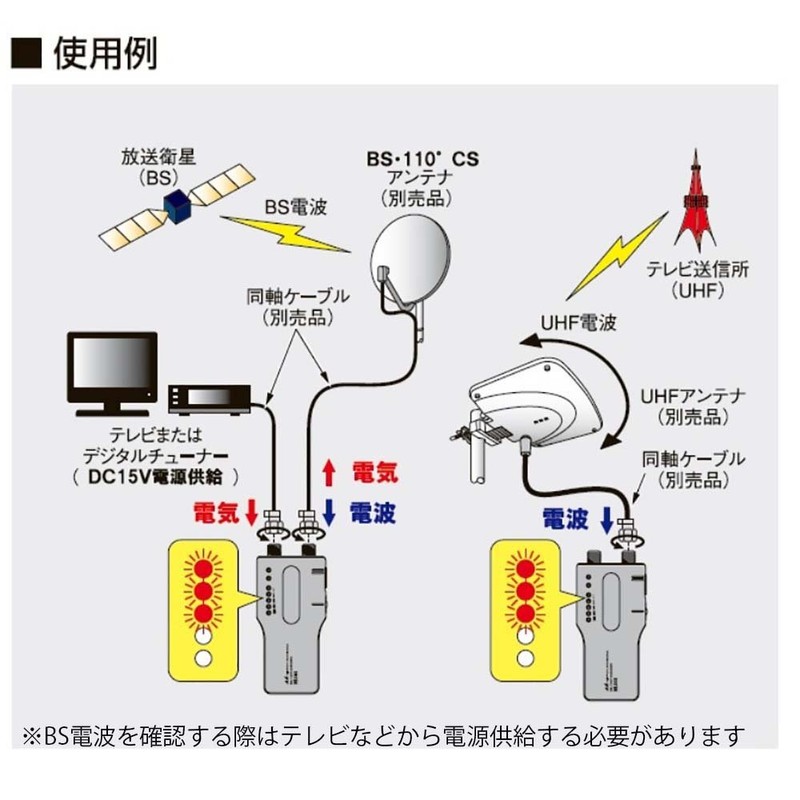 NL30S Japanese Antenna, Home BS/UHF Level Checker, Simplified, Terrestrial Digital/BS