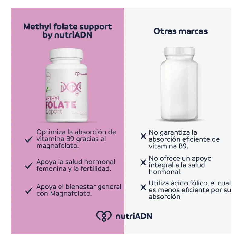 Methyl Folate Suplemento Capsulas Vitamina