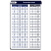 Infassic Fraction To Decimal To Millimeter (mm) Conversion Chart Magnet