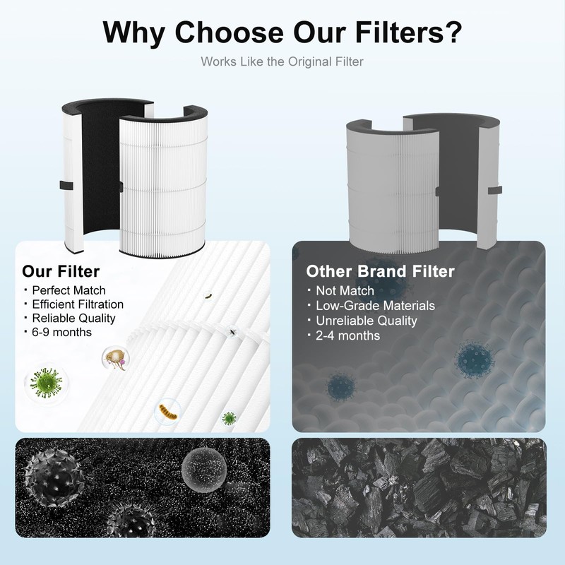 Luripid 2 Pack T10i Replacement Filter, Compatible with Blueair Comfortpure