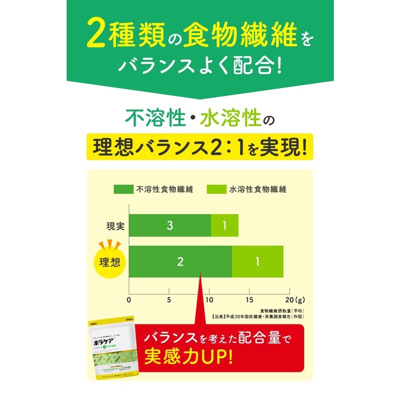 Dietary Fiber Supplement Tablets 【 Developed by the company of