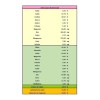 Fosforo Para Gallinas Y Concentrado De Minerales De 20 Kg