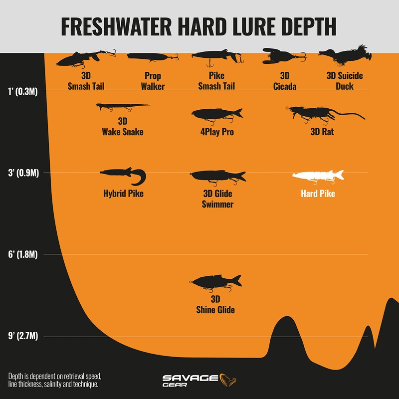 Hard Bait 3D Hard Pike 3'-8' 4 2/5 oz -