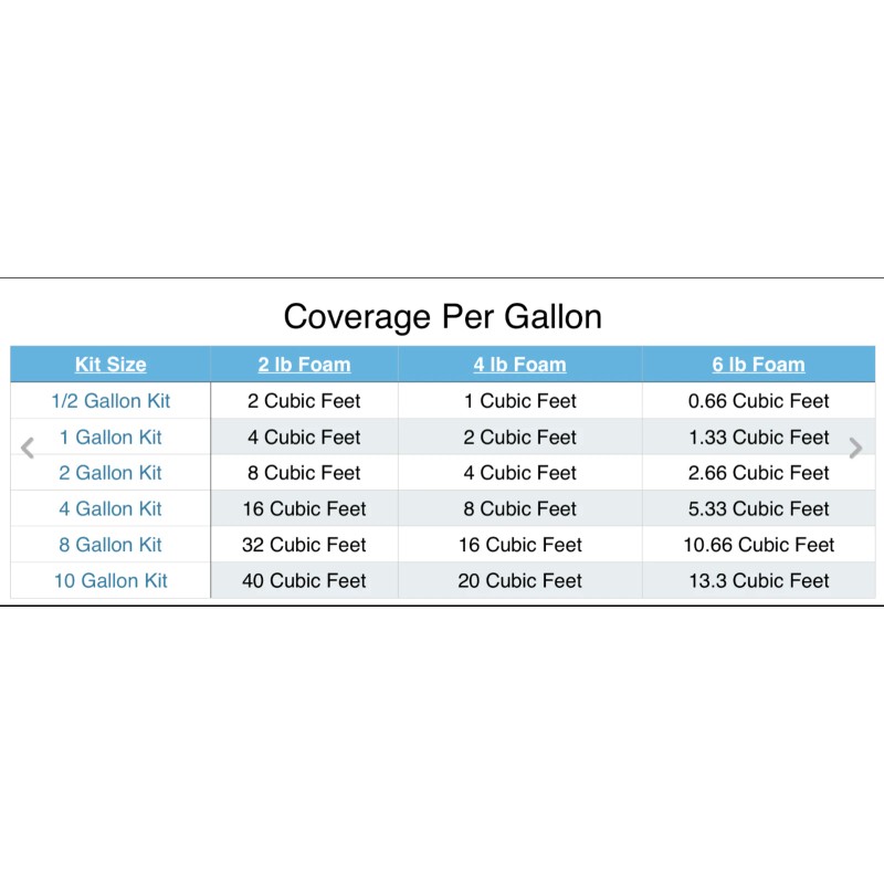 TRUE COMPOSITES Liquid Expanding Polyurethane Closed Cell 4lb Foam Flotation