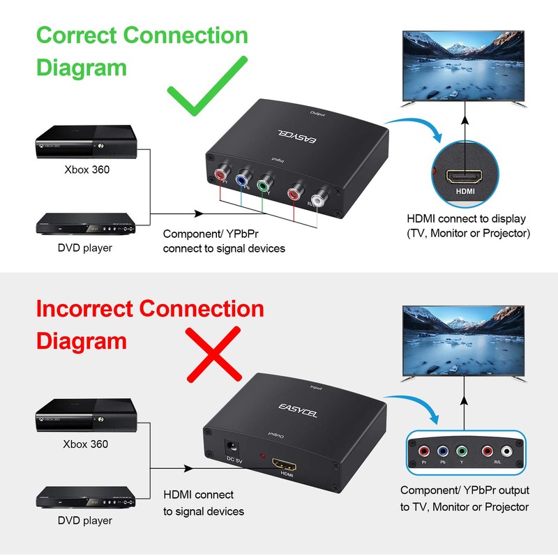 EASYCEL Component to HDMI Converter + 1.2 Meter HDMI Cable,