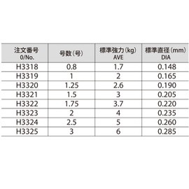 DUEL(デュエル) フロロライン 1.75号 H.D.CARBON フカセ MAX 50m 1.75号 ナチュラルクリアー 磯釣り フカセ H3322 透明