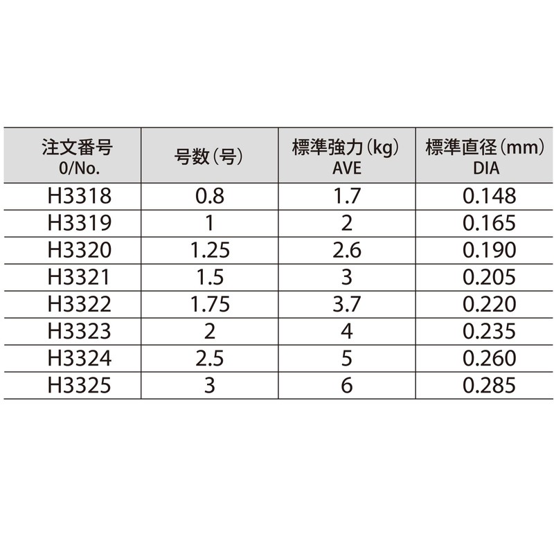 DUEL(デュエル) フロロライン 1.75号 H.D.CARBON フカセ MAX 50m 1.75号 ナチュラルクリアー 磯釣り