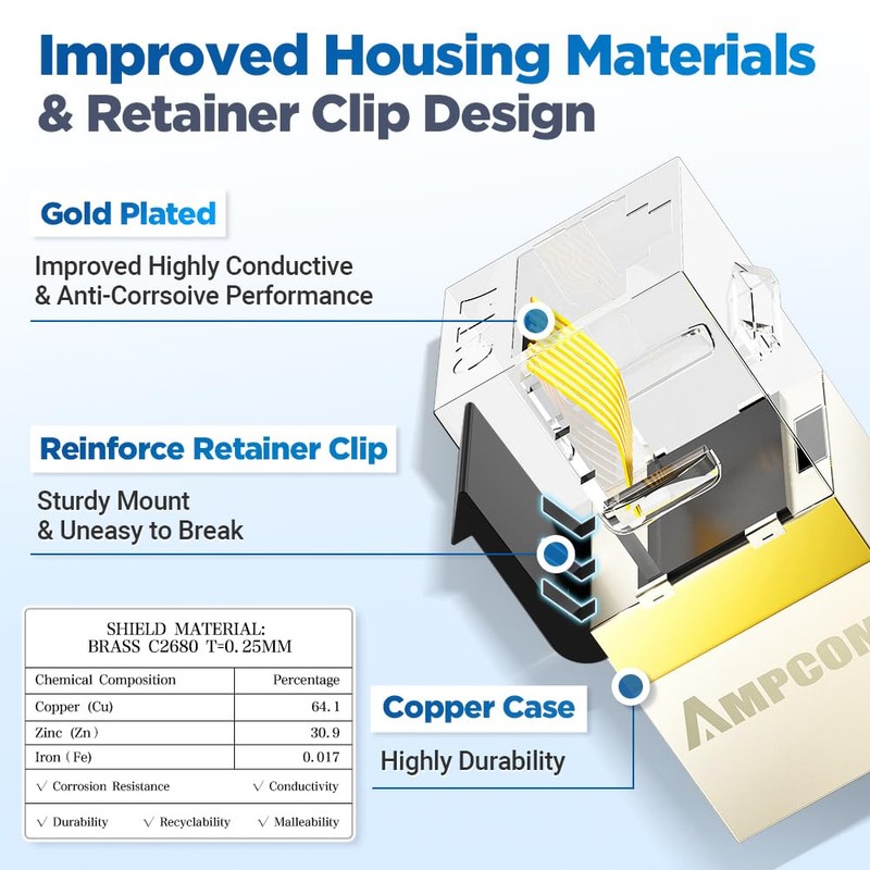 AMPCOM CAT7 Keystone Coupler, 2-Pack Pass Through RJ45 Keystone Jack,