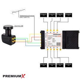 PremiumX Quattro LNB SAT Multi-Subscriber for Multiswitch Operation Satellite TV Signal Converter DVB-S2 HD 4K Including 8X F-Connector with Sealing Ring