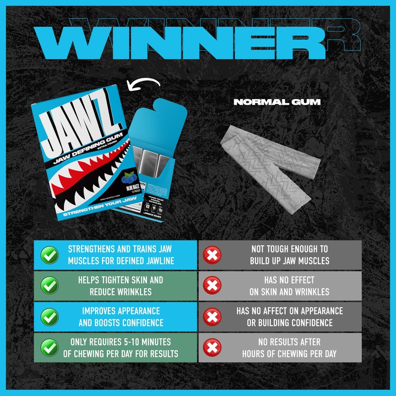 Jawz Gum Jawline Chewing Gum, 4 Pack Box, Blue Razz,
